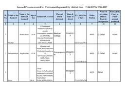 Accused Persons Arrested in Thiruvananthapuram City District from 11.06.2017 to 17.06.2017