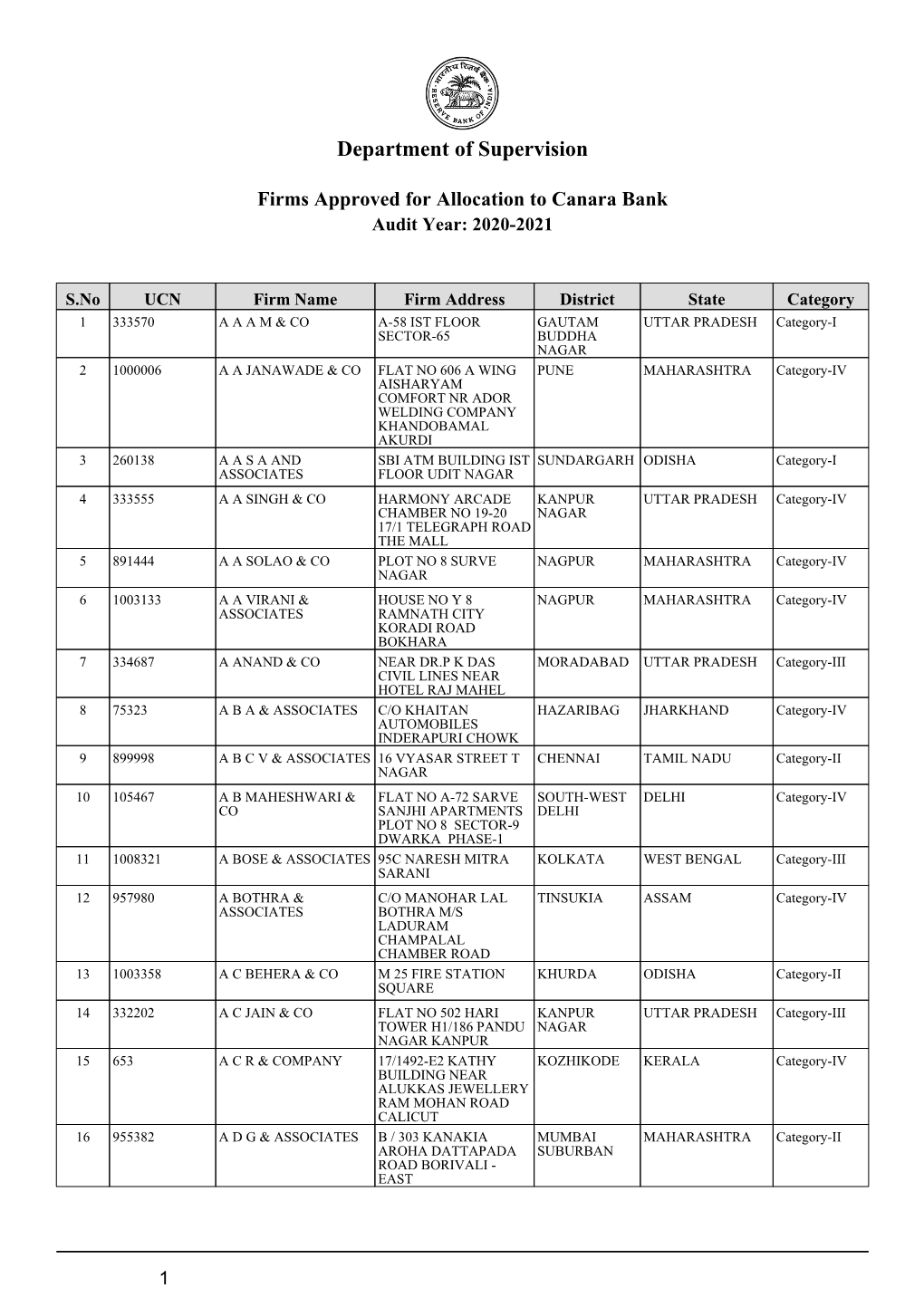 Canara Bank Audit Year: 2020-2021