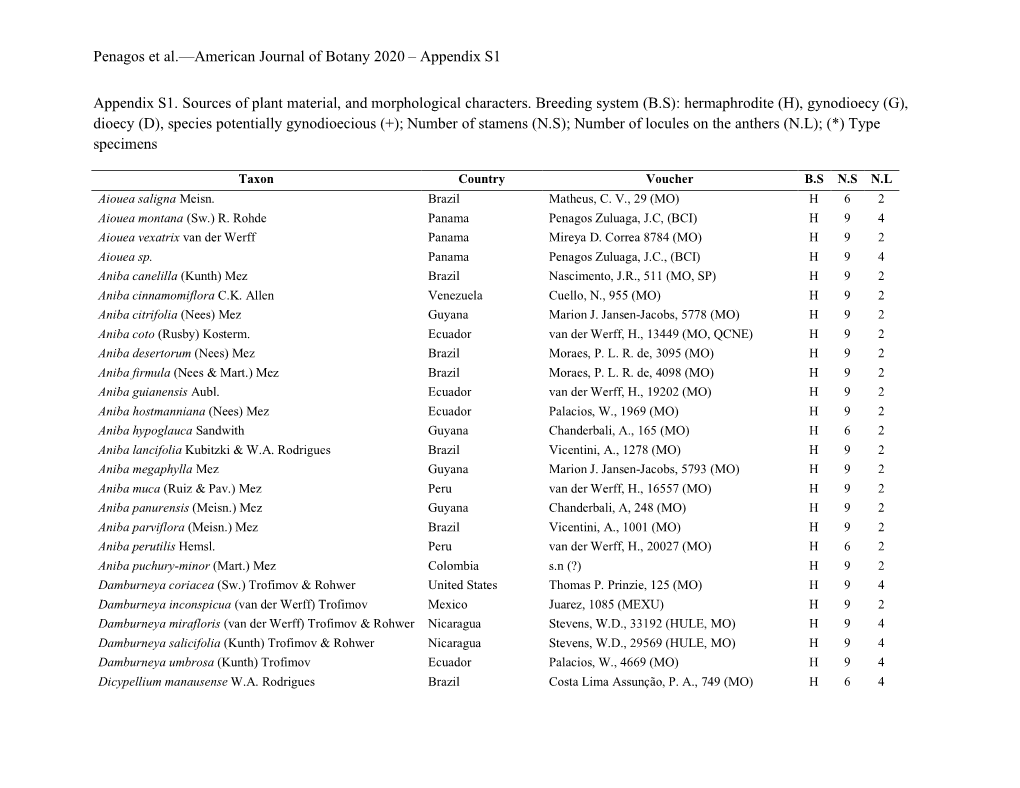 Penagos Et Al.—American Journal of Botany 2020 – Appendix S1