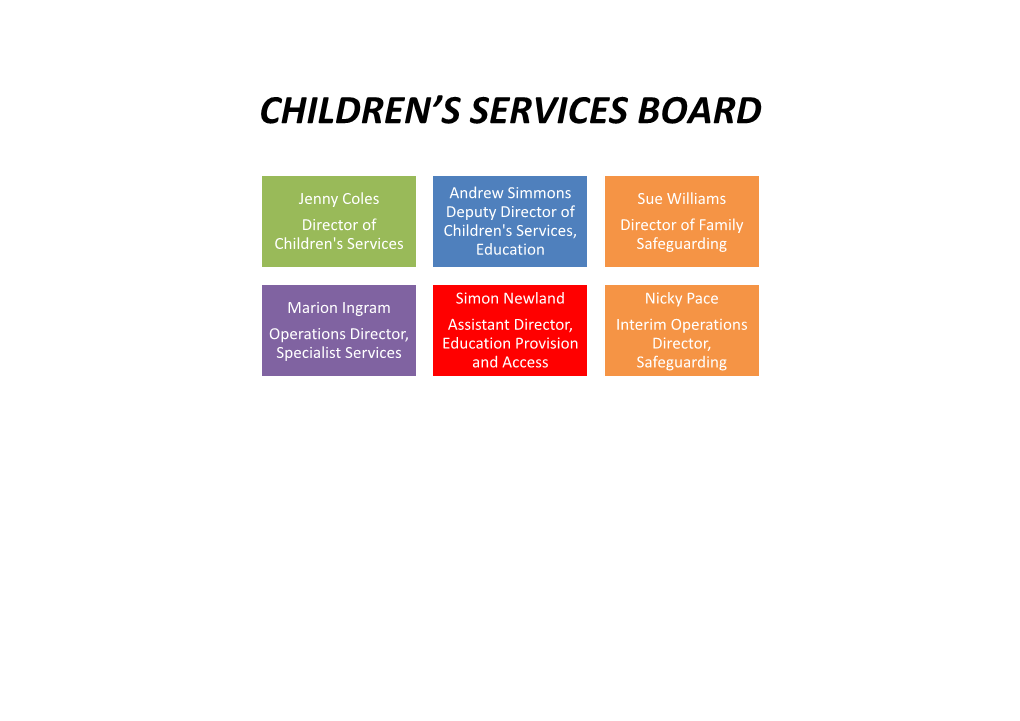 Children's Services Board