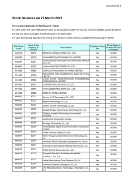 Stock Balances on 27 March 2021