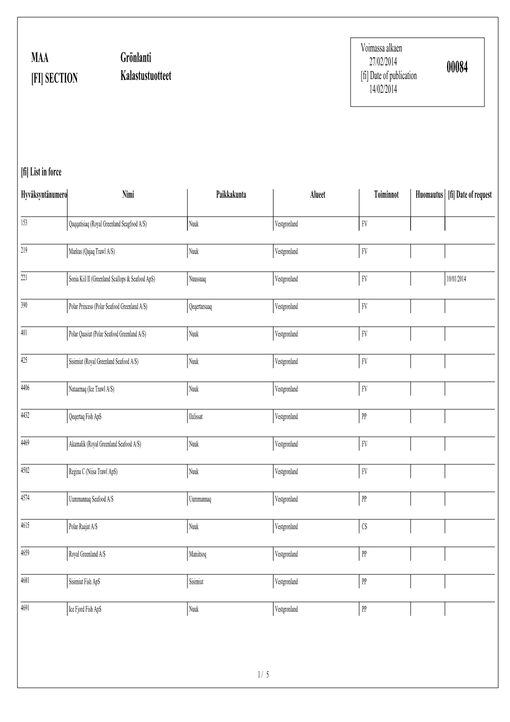 MAA [FI] SECTION Grönlanti Kalastustuotteet