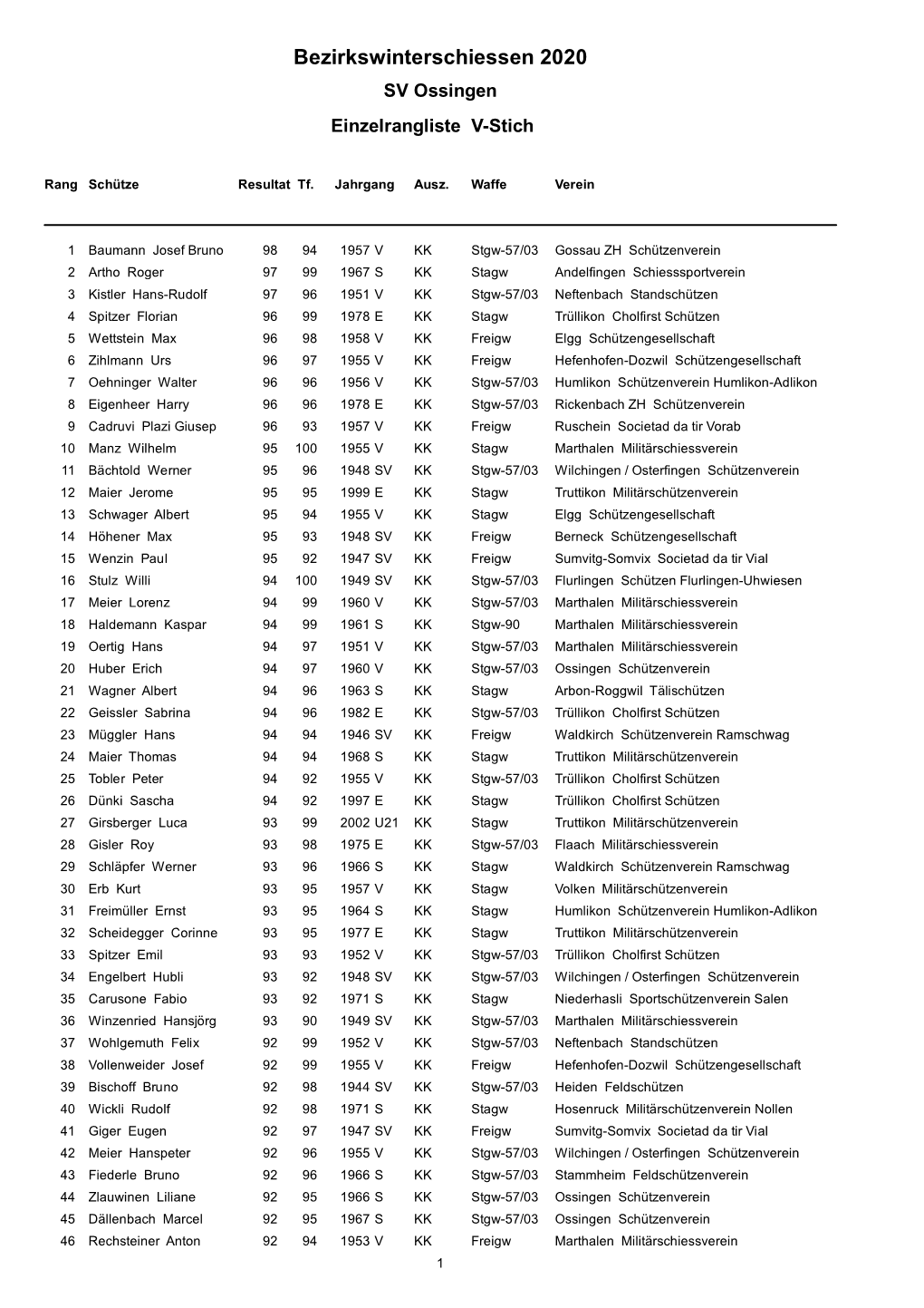 Bezirkswinterschiessen 2020 SV Ossingen Einzelrangliste V-Stich