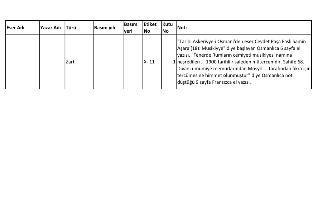 Eser Adı Yazar Adı Türü Basım Yılı Basım Yeri Etiket No Kutu No