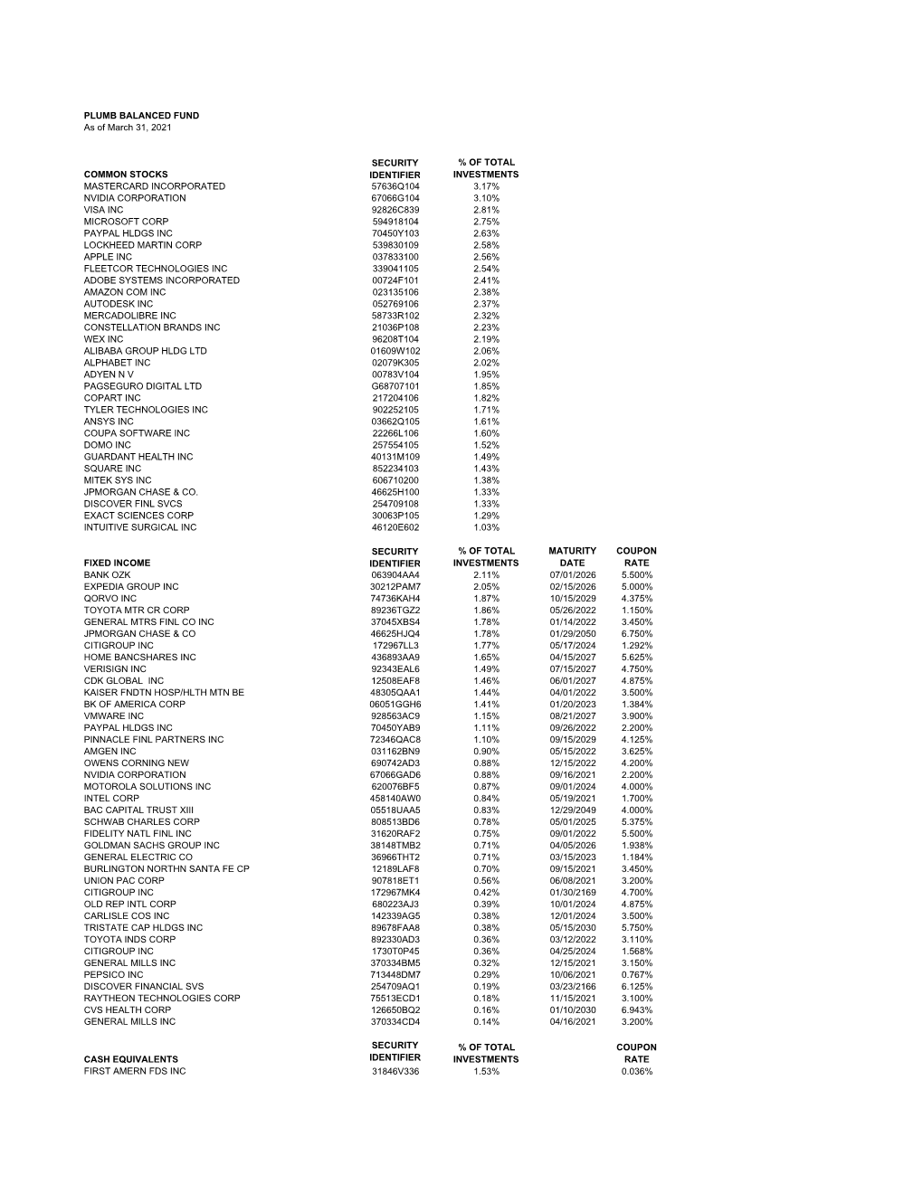 Disclosure of Portfolio Holdings