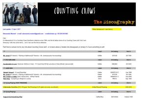 Counting Crows Fans/Items Collectors Since 1994, and the List Below Show All My Counting Crows Stuff That I Own