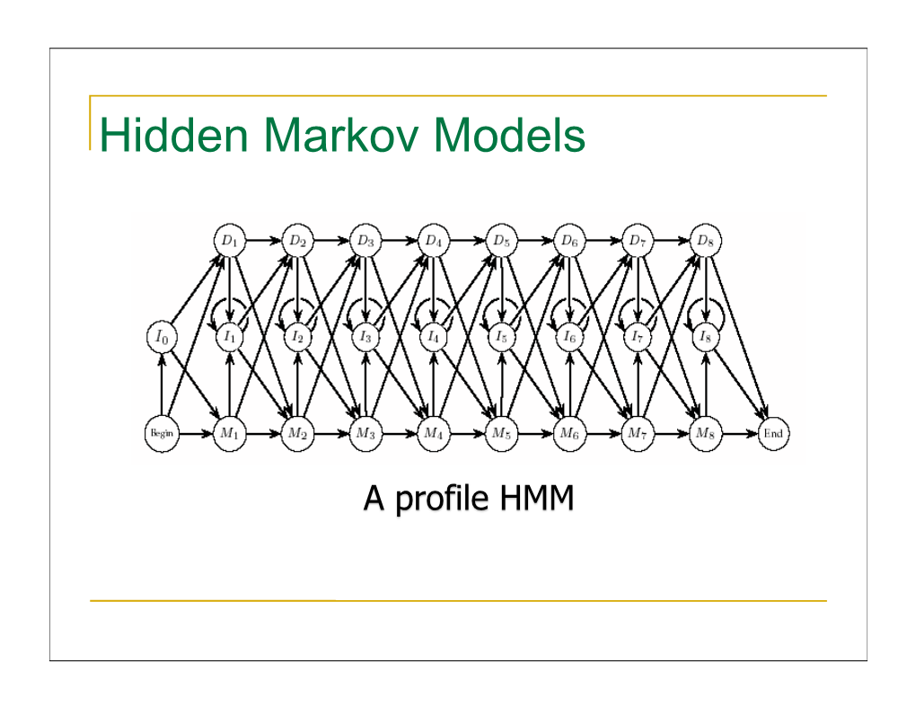 Hidden Markov Models