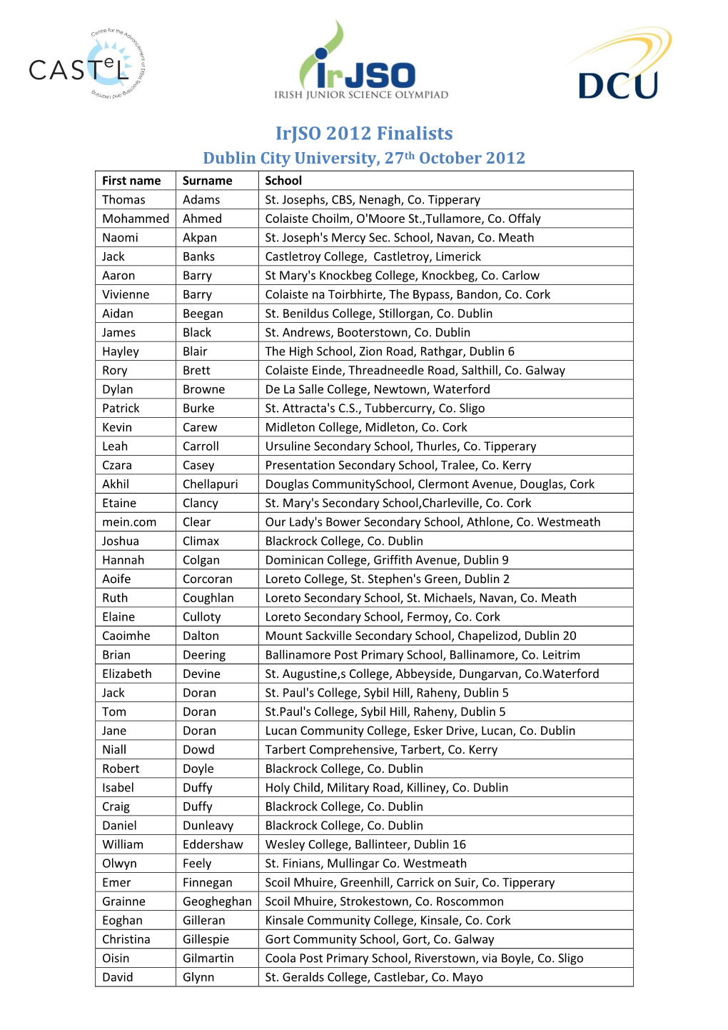 Irjso 2012 Finalists Dublin City University, 27Th October 2012 First Name Surname School Thomas Adams St