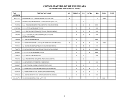 Consolidated List of Chemicals (Alphabetized by Chemical Name)