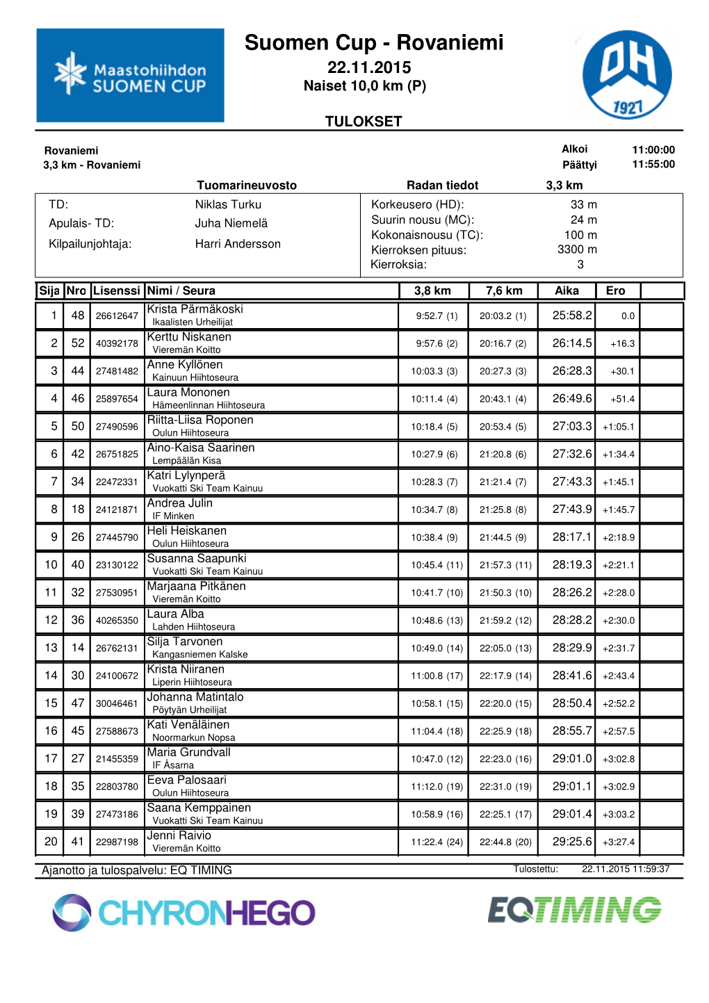 Rovaniemi 22.11.2015 Naiset 10,0 Km (P)