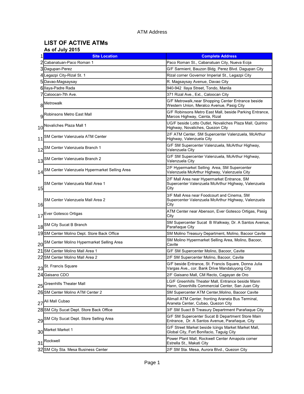 List of Active Atms & Cams As of July 2015V2