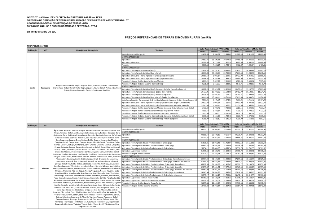 PREÇOS REFERENCIAIS DE TERRAS E IMÓVEIS RURAIS (Em R$)