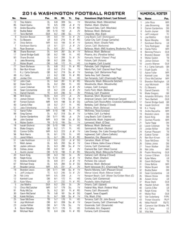 2016 WASHINGTON FOOTBALL ROSTER NUMERICAL ROSTER No