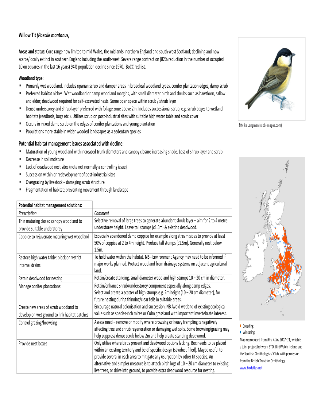 Willow Tit (Poecile Montanus) Potential Habitat Management