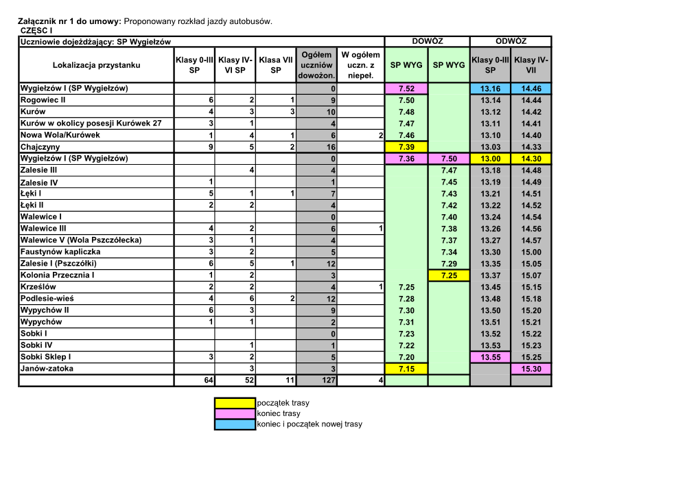 Proponowany Rozkład Jazdy Autobusów