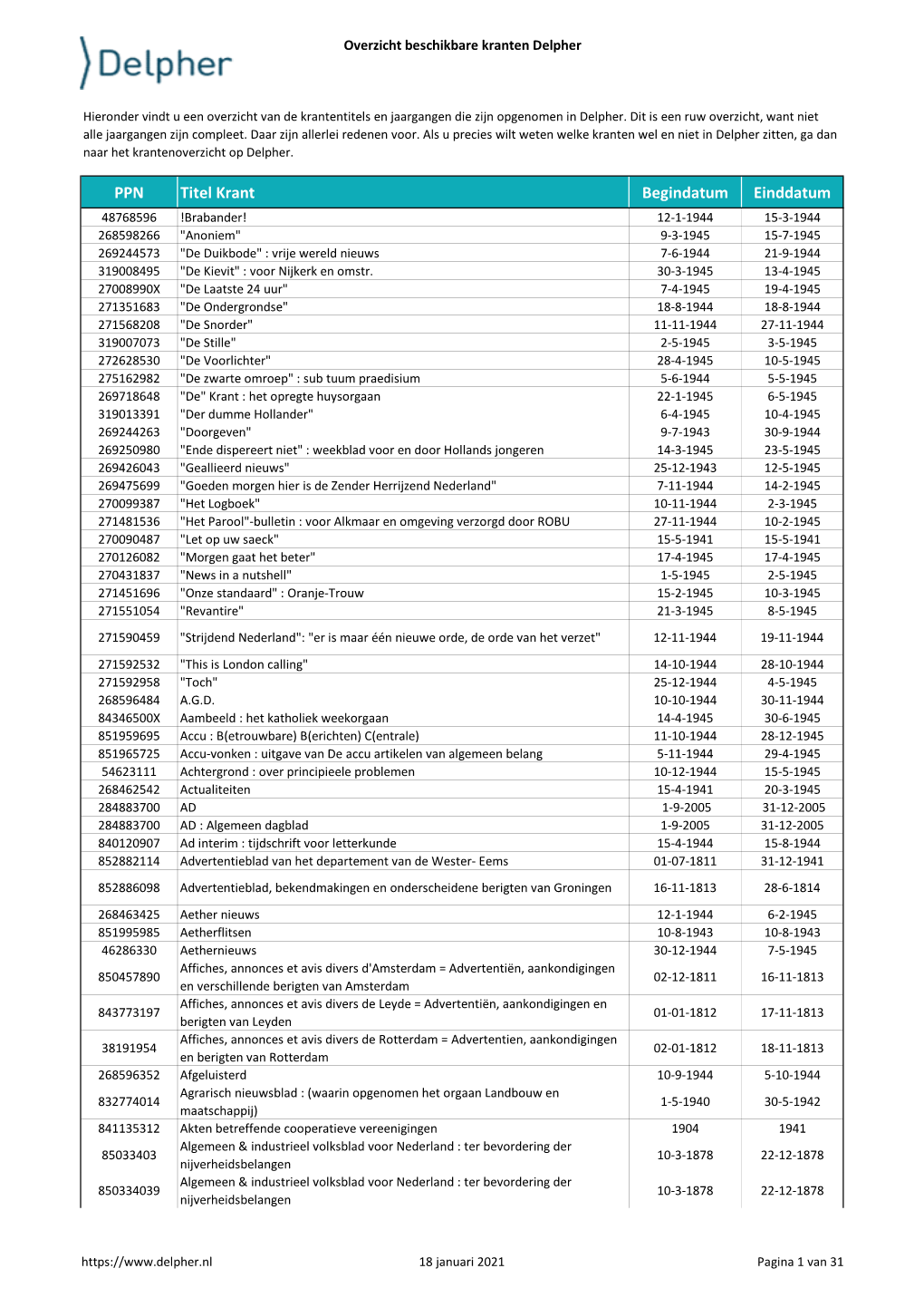 Overzicht Beschikbare Kranten Delpher