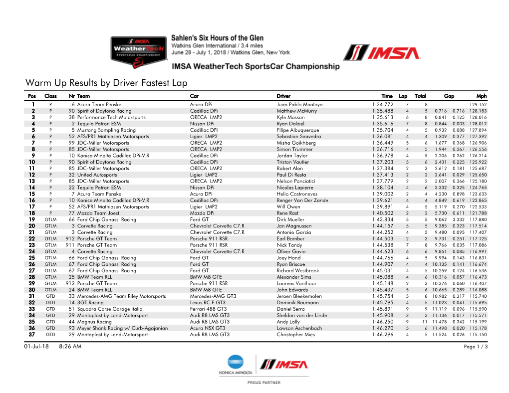 Warm up Results by Driver Fastest Lap