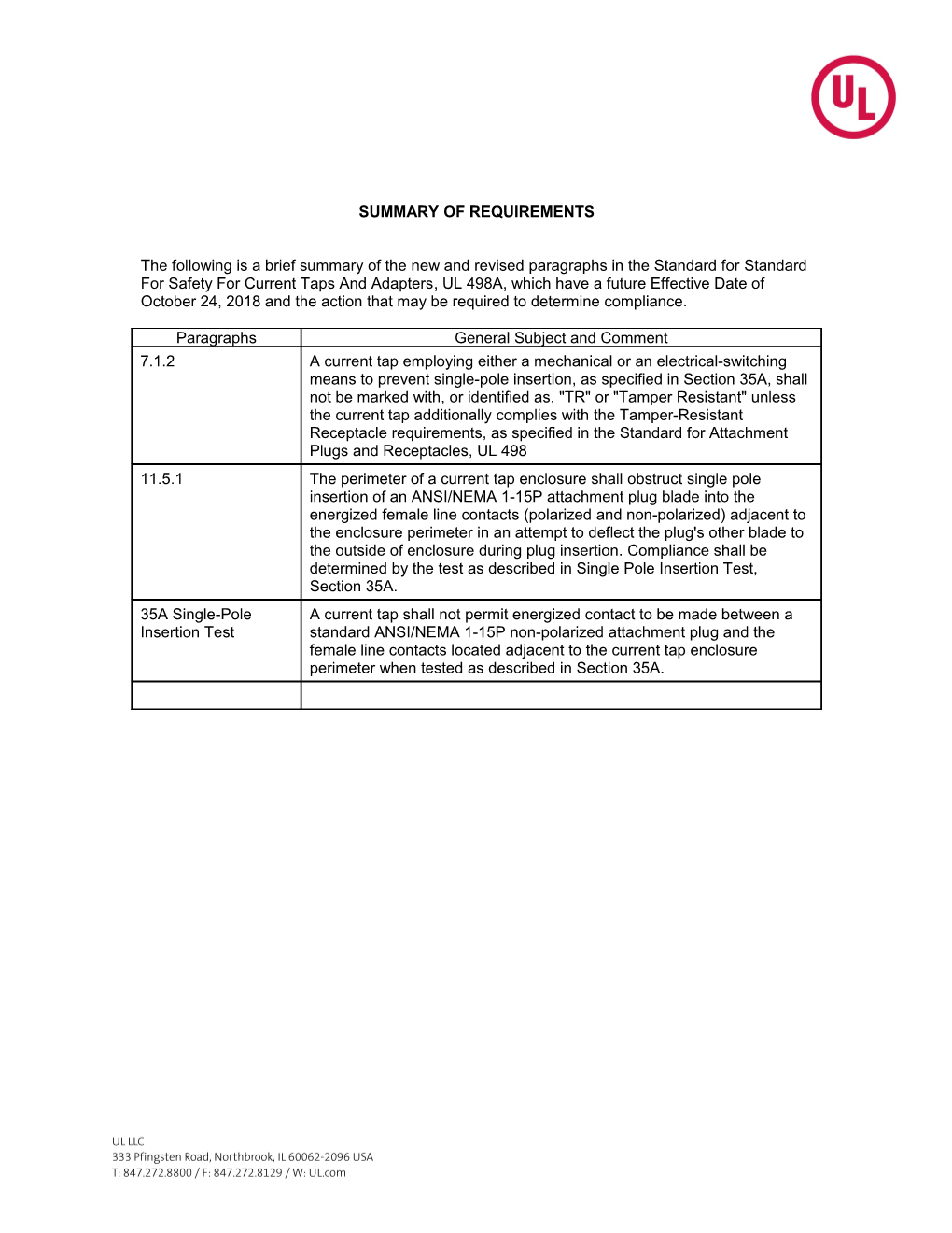 Summary of Requirements s7