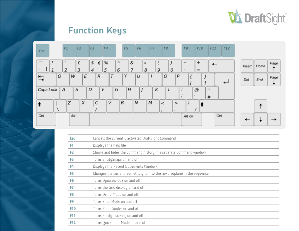 Function Keys