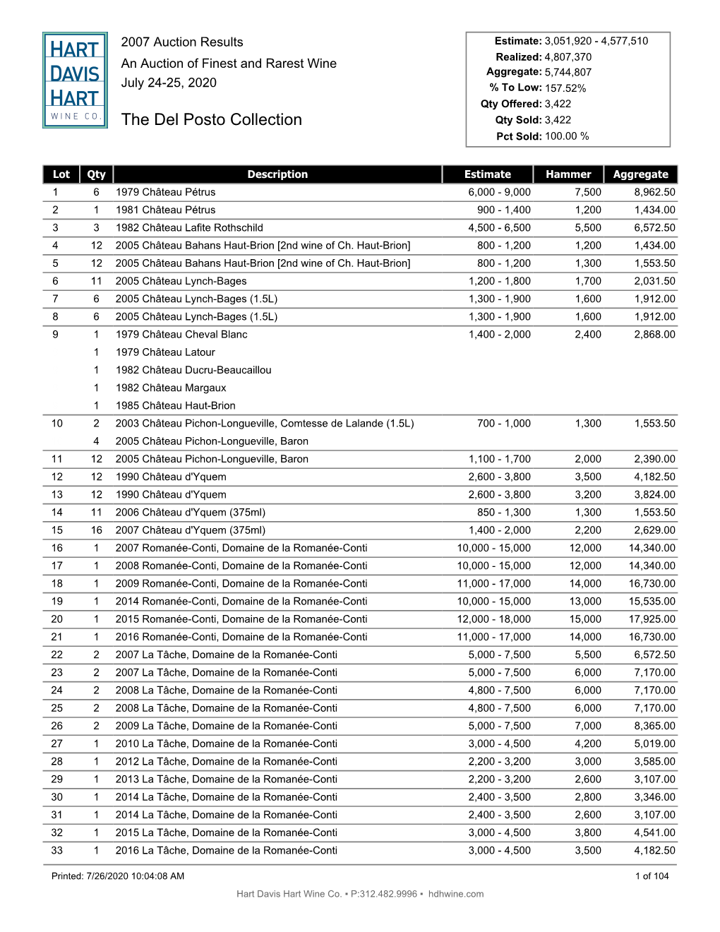 Auction Results