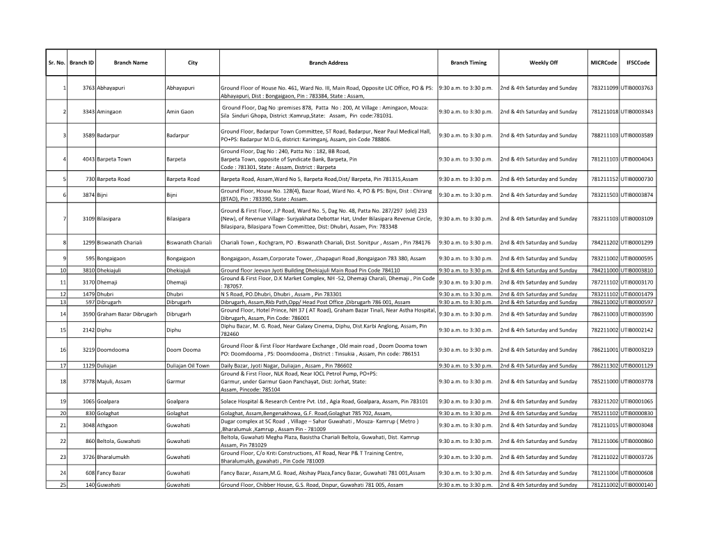 Sr. No. Branch ID Branch Name City Branch Address Branch Timing Weekly Off Micrcode Ifsccode