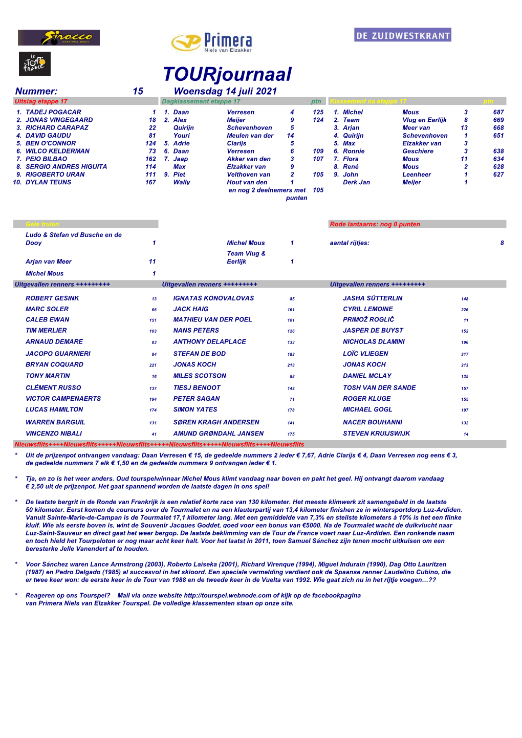 Tourjournaal Nummer: 15 Woensdag 14 Juli 2021 Uitslag Etappe 17 Dagklassement Etappe 17 Ptn Klassement Na Etappe 17 Ptn 1