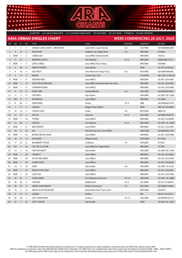 ARIA URBAN SINGLES CHART WEEK COMMENCING 20 JULY, 2020 TW LW TI HP TITLE Artist CERTIFIED COMPANY CAT NO