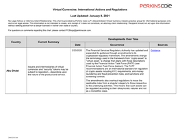Virtual Currencies: International Actions and Regulations Last