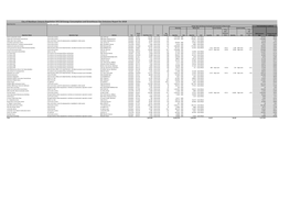 City of Markham Ontario Regulation 507/18 Energy Consumption And