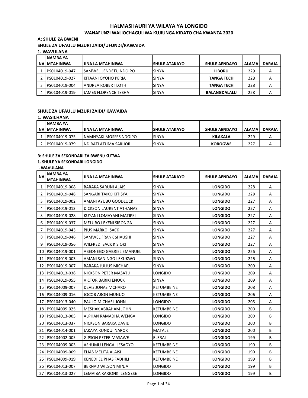 MACHAGUO LONGIDO 22.Pdf