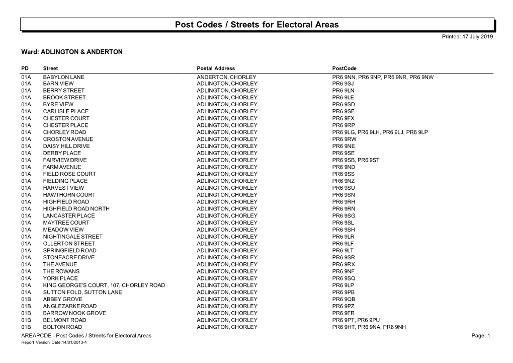 Post Codes and Street for Electoral Areas