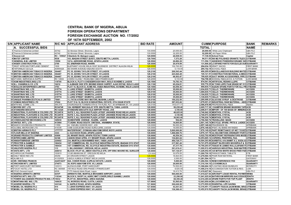 Foreign Exchange Auction No. 17/2002 of 16Th September, 2002 S/N Applicant Name R/C No Applicant Address Bid Rate Amount Cumm Purpose Bank Remarks A