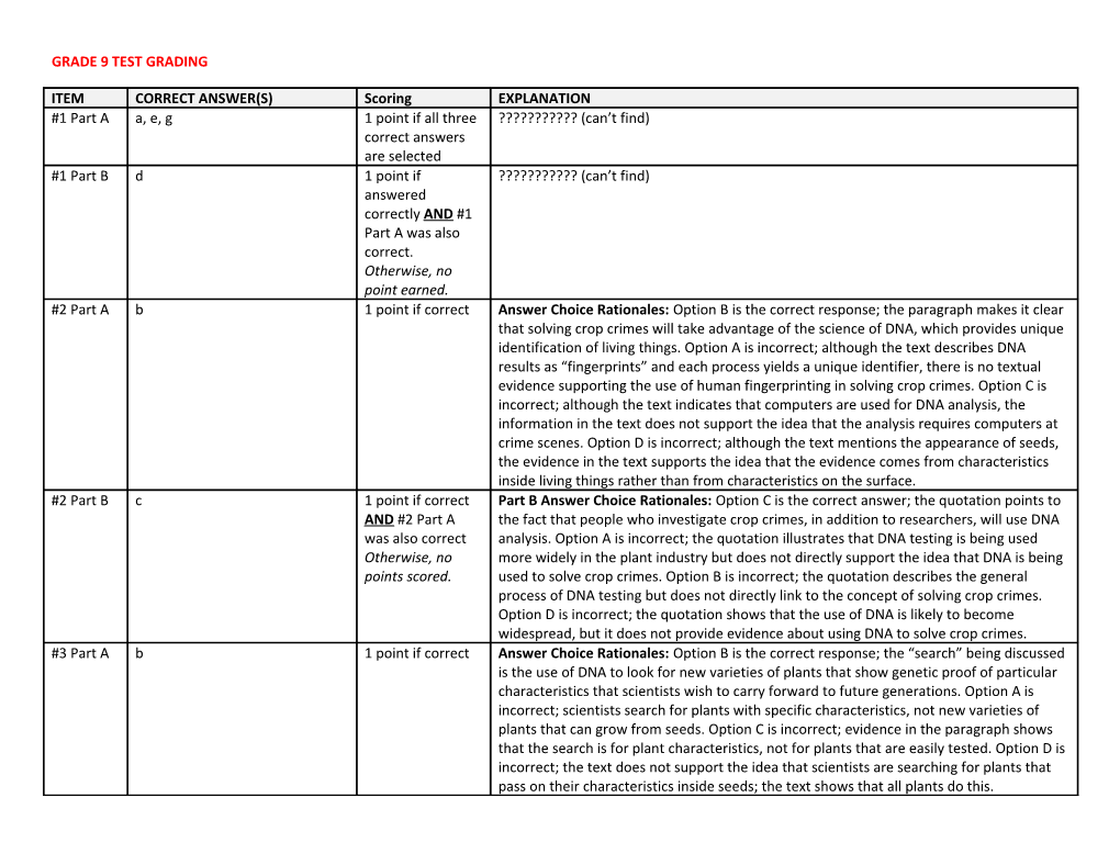 Grade 9 Test Grading