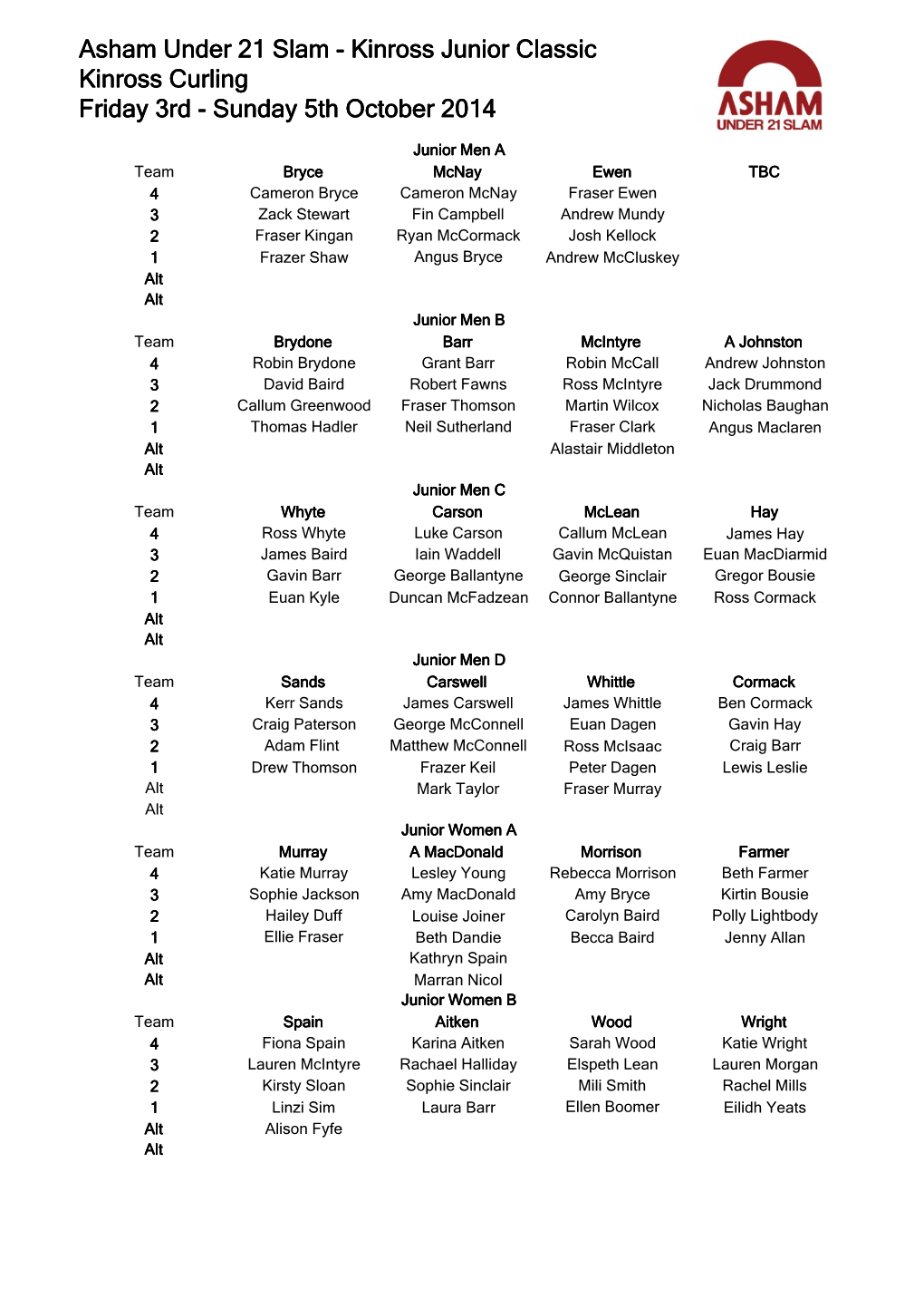 Draw and Team List