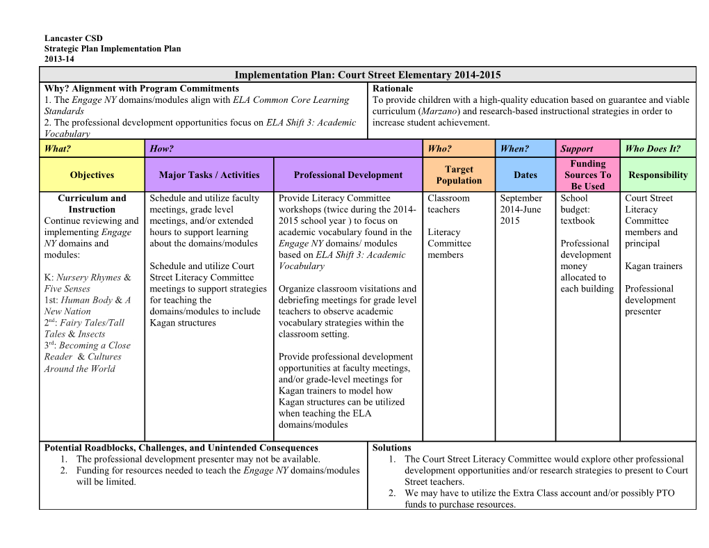 Strategic Plan Implementation Plan