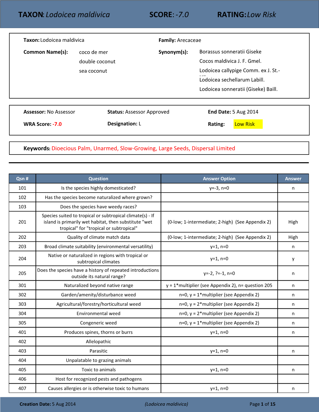 TAXON:Lodoicea Maldivica SCORE