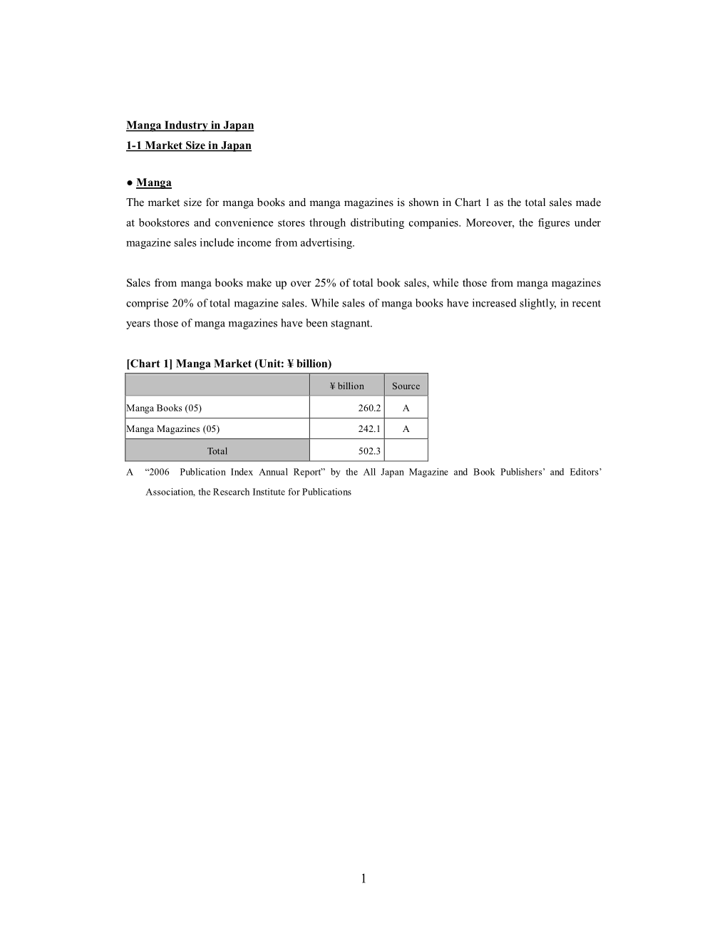 Manga Industry in Japan 11 Market Size in Japan Manga the Market Size for Manga Books and Manga Magazin