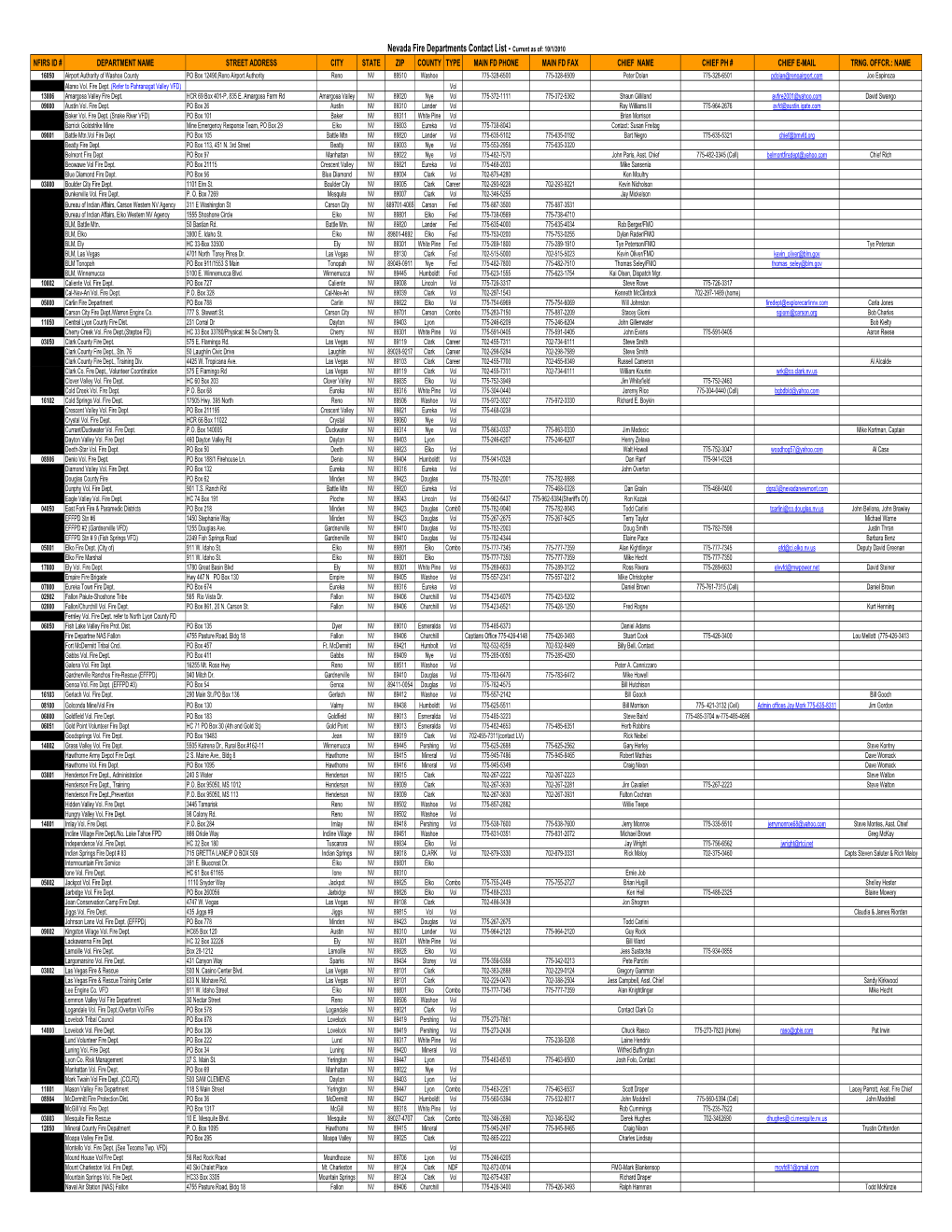 Nevada Fire Departments Contact List