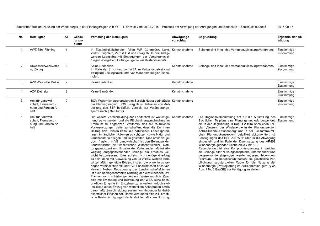 Nutzung Der Windenergie in Der Planungsregion A-B-W“ – 1