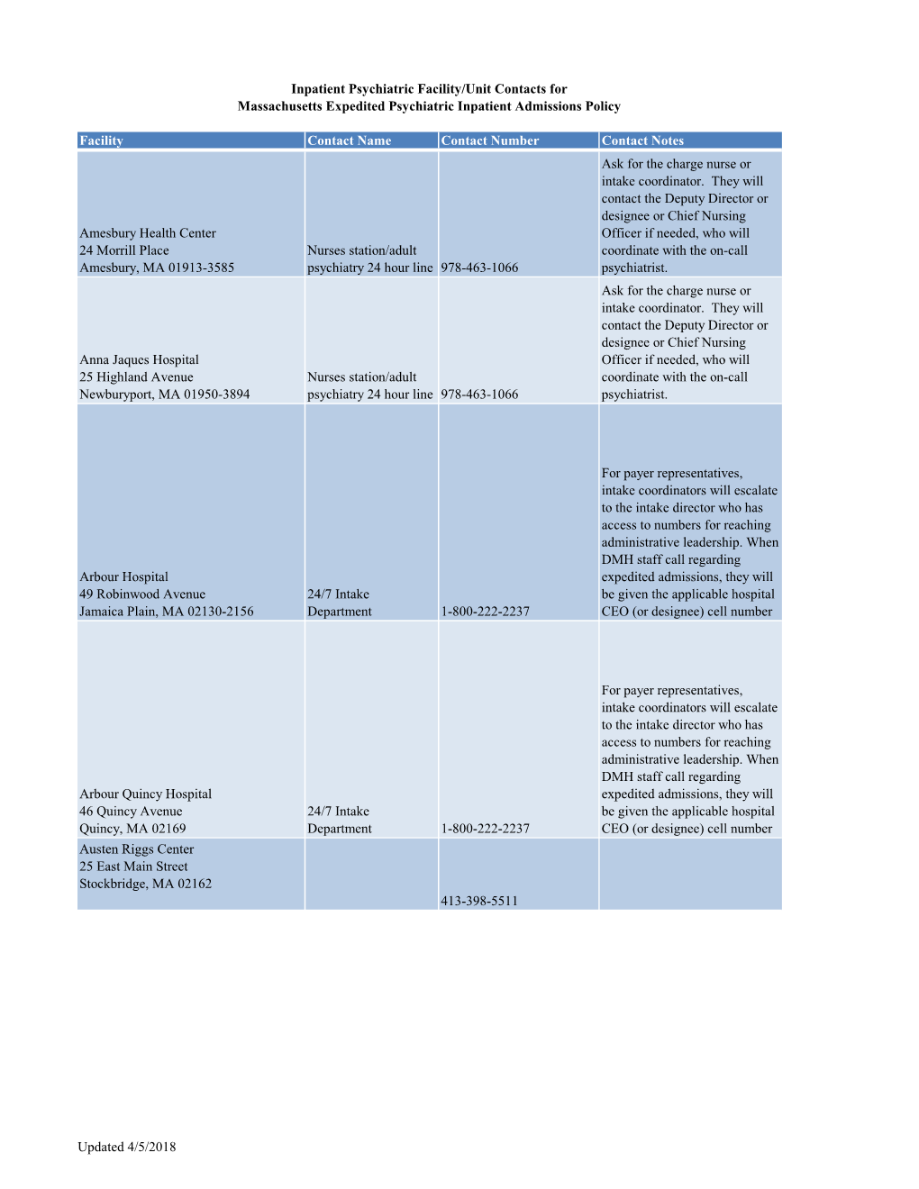 Inpatient Psychiatric Facility/Unit Contacts for Massachusetts Expedited Psychiatric Inpatient Admissions Policy