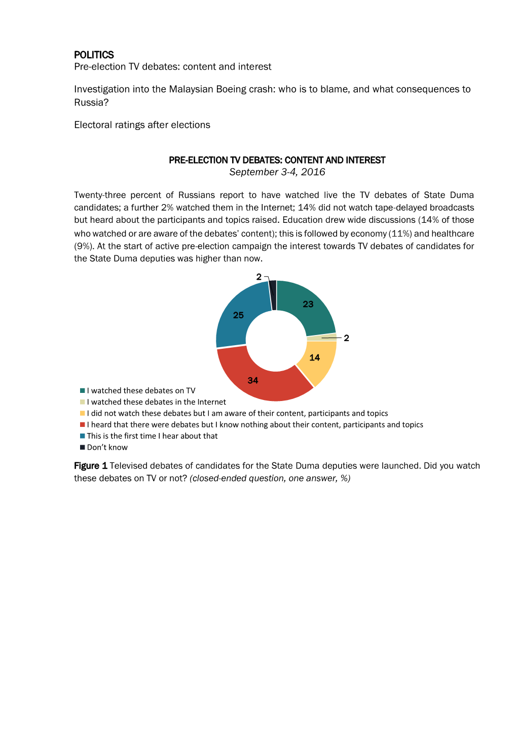 POLITICS Pre-Election TV Debates: Content and Interest Investigation