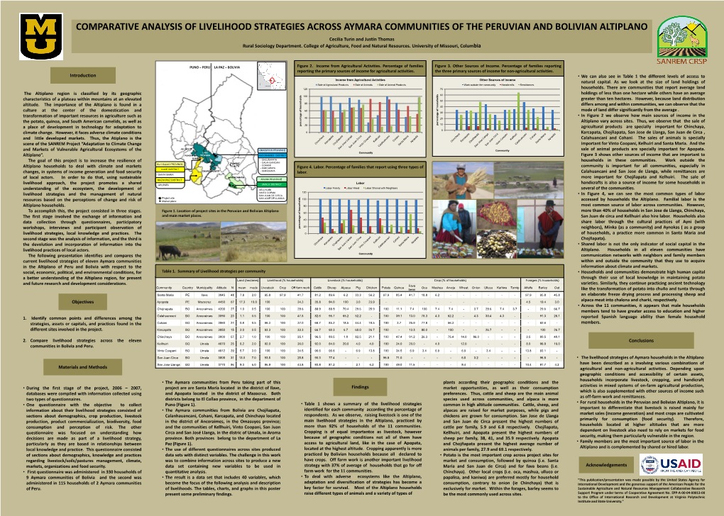 Comparative Analysis of Livelihood Strategies