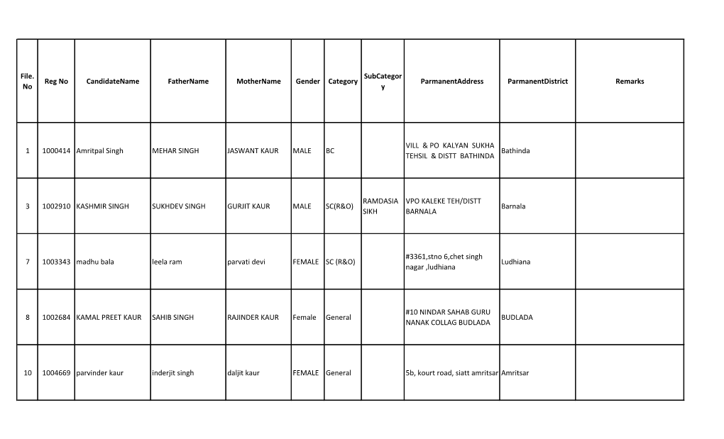 File. No Reg No Candidatename Fathername Mothername Gender