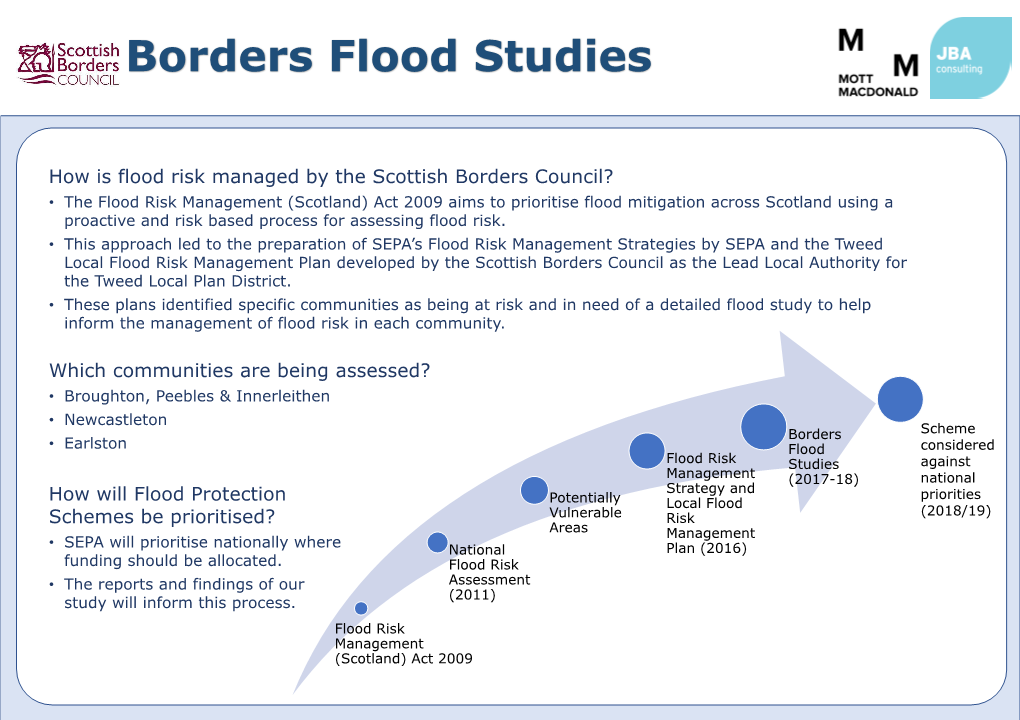 Innerleithen Consultation Event #1