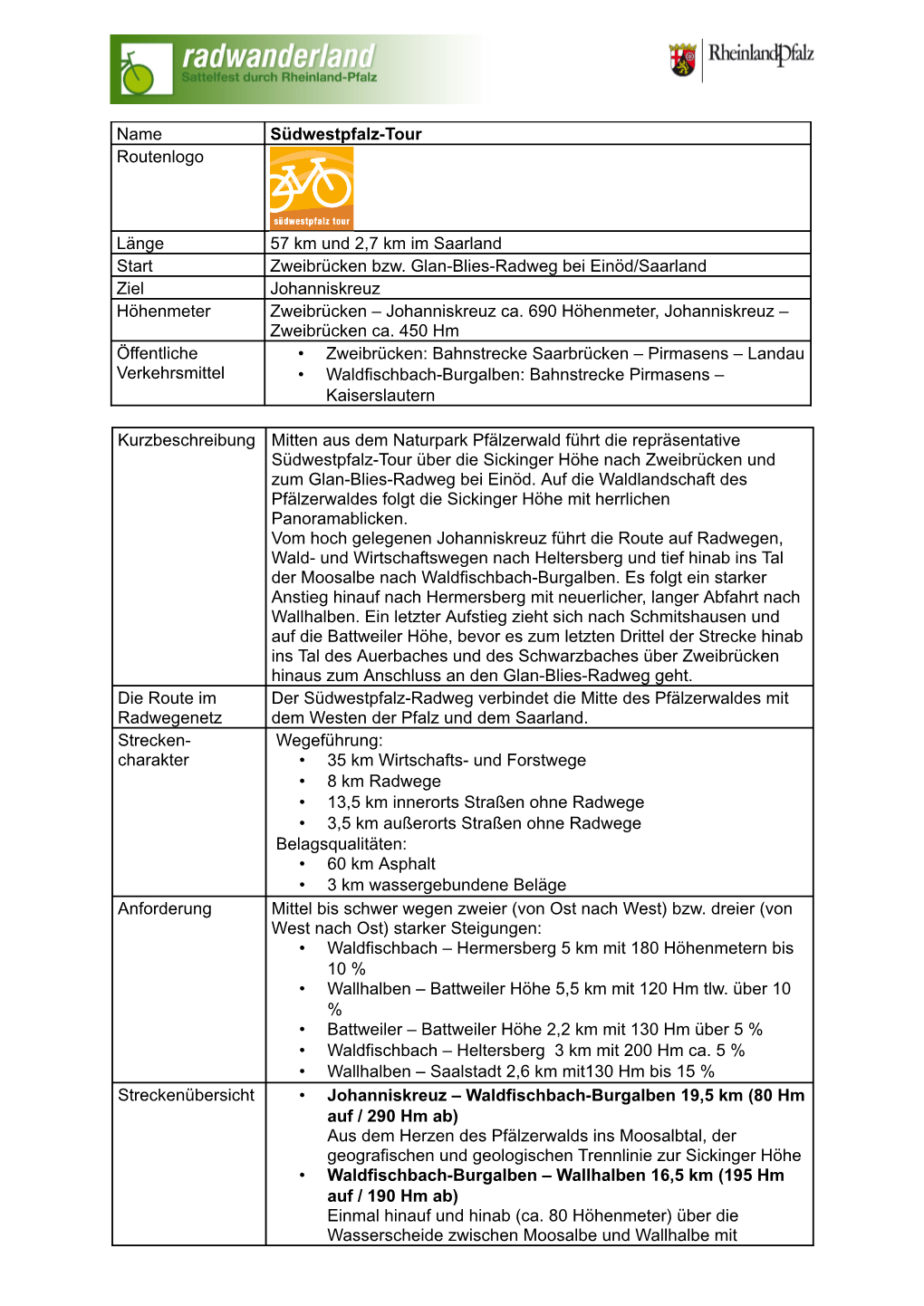Name Südwestpfalz-Tour Routenlogo Länge 57 Km Und 2,7 Km Im Saarland Start Zweibrücken Bzw. Glan-Blies-Radweg Bei Einöd/Saar