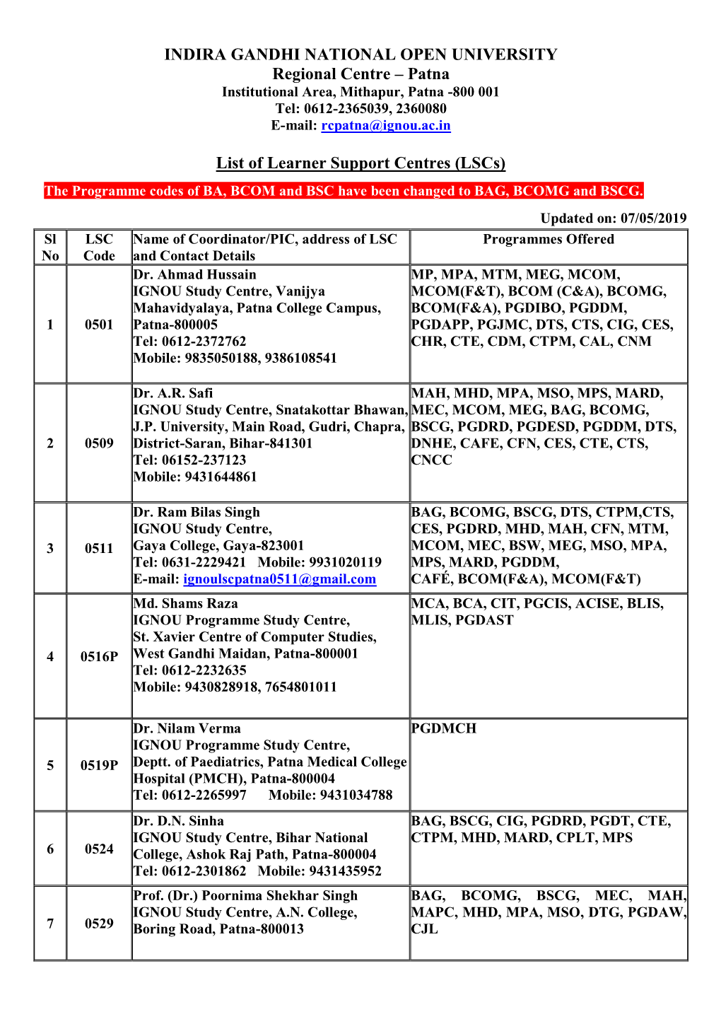 INDIRA GANDHI NATIONAL OPEN UNIVERSITY Regional Centre – Patna Institutional Area, Mithapur, Patna -800 001 Tel: 0612-2365039, 2360080 E-Mail: Rcpatna@Ignou.Ac.In