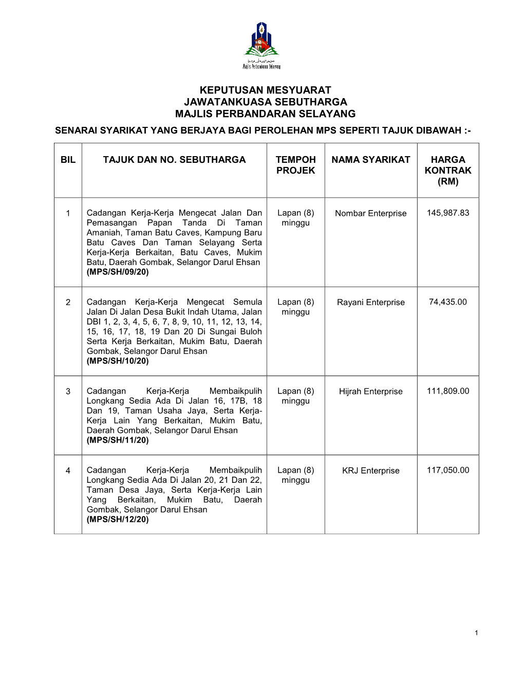 Keputusan Mesyuarat Jawatankuasa Sebutharga