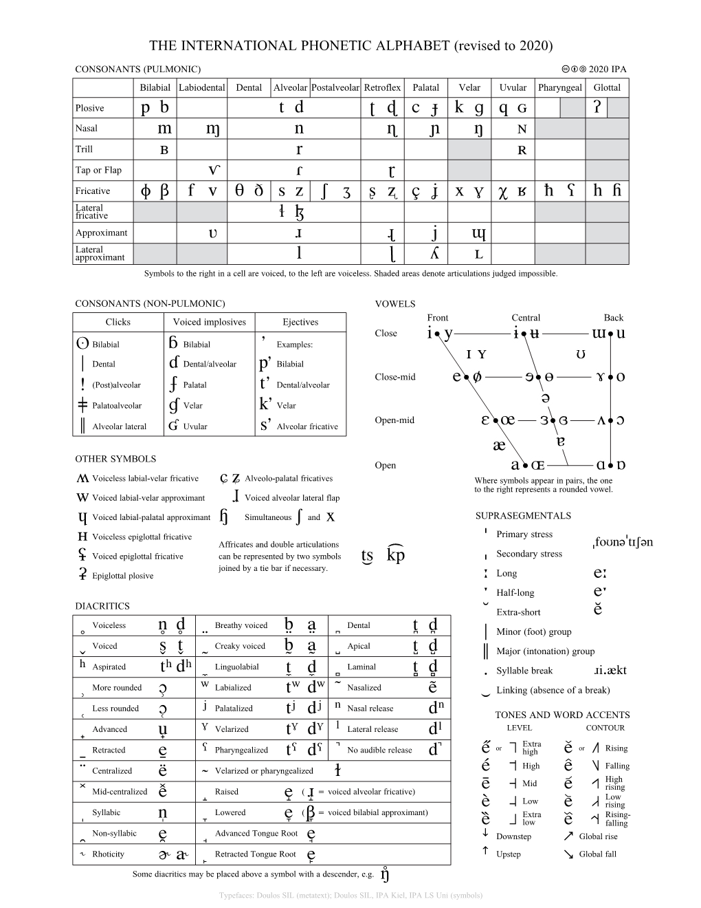 IPA Kiel 2020 Full.Pdf