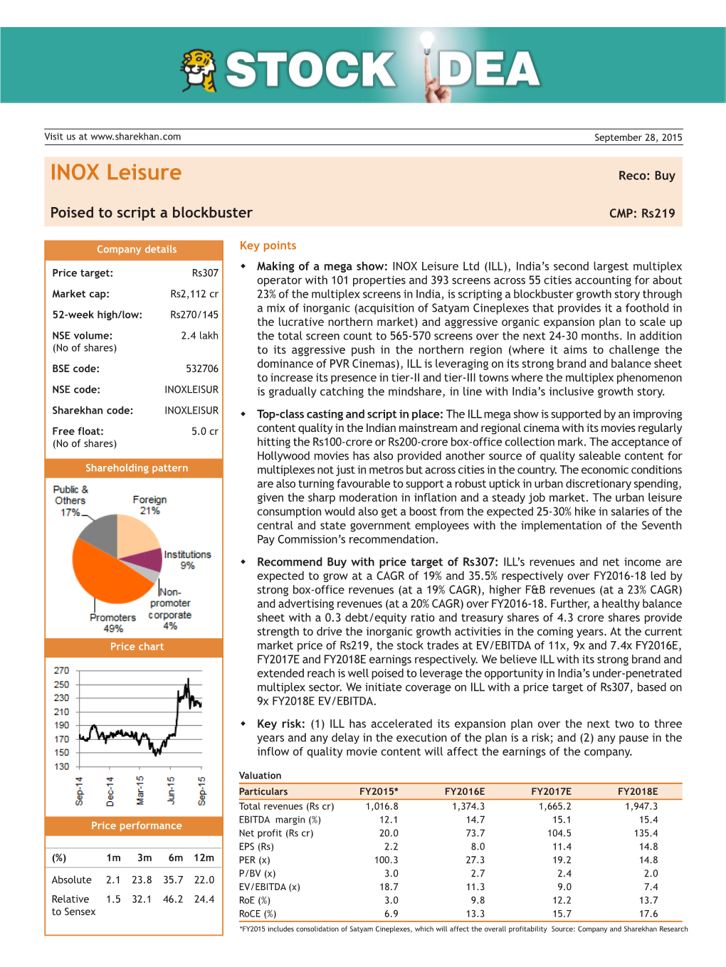 INOX Leisure Reco: Buy