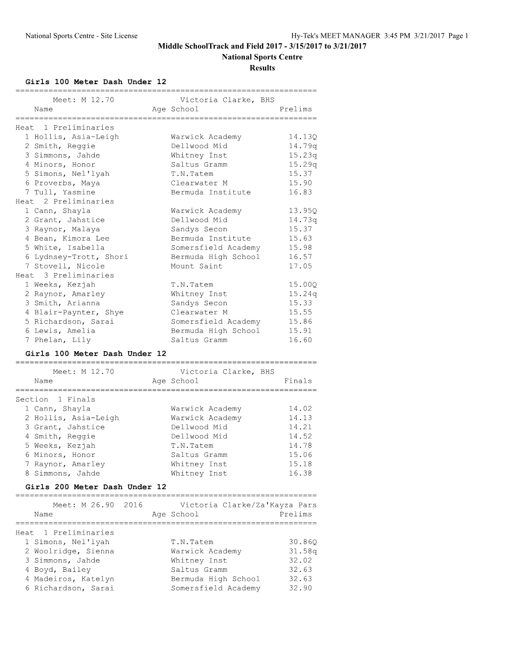 3/15/2017 to 3/21/2017 National Sports Centre Results Girls 100